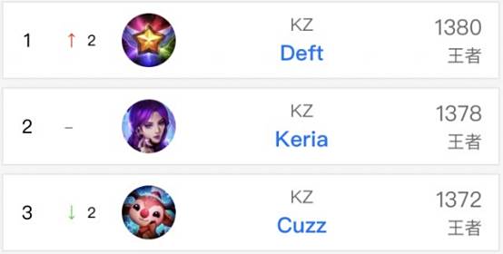 这种技术构 这种技术构